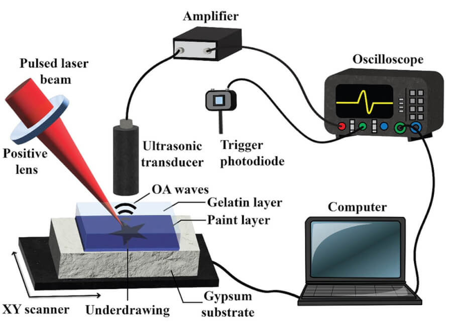 First scientific publication with the support of iPhotoCult